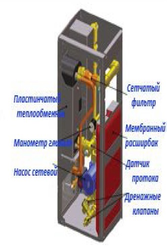 гидромодуль1